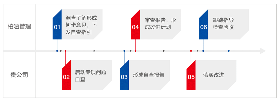 柏涵管理畫冊-8_03.png